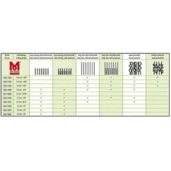 Moser - Tondeuse Max50 Pour Chien Et Chat -Magasin De Fournitures Pour Chiens De Compagnie 15244