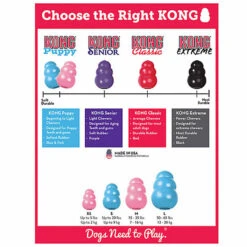 KONG - Jouet Puppy Pour Chiot -Magasin De Fournitures Pour Chiens De Compagnie 28992