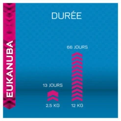Eukanuba - Croquettes Mature 7+ à L'Agneau Et Riz Pour Chien Sénior - 12Kg -Magasin De Fournitures Pour Chiens De Compagnie 3542