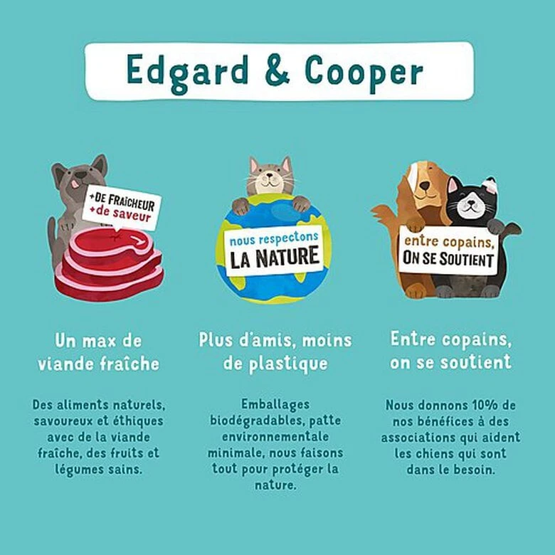 Edgard & Cooper - Croquettes Au Canard Et Poulet Pour Chiot - 7Kg 9 Edgard & Cooper - Croquettes Au Canard Et Poulet Pour Chiot - 7Kg – Image 7