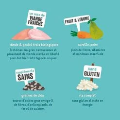 Edgard & Cooper - Croquettes BIO à La Dinde Et Poulet Pour Chien - 7Kg 12 Edgard & Cooper - Croquettes BIO à La Dinde Et Poulet Pour Chien - 7Kg -Magasin De Fournitures Pour Chiens De Compagnie 46560 1