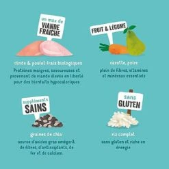 Edgard & Cooper - Croquettes BIO à La Dinde Et Poulet Pour Chien - 2,5Kg 12 Edgard & Cooper - Croquettes BIO à La Dinde Et Poulet Pour Chien - 2,5Kg -Magasin De Fournitures Pour Chiens De Compagnie 46560