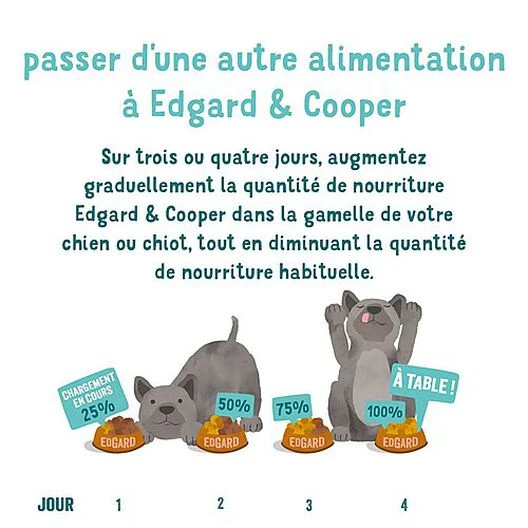 Edgard & Cooper - Croquettes BIO à La Dinde Et Poulet Pour Chien - 7Kg 9 Edgard & Cooper - Croquettes BIO à La Dinde Et Poulet Pour Chien - 7Kg – Image 7