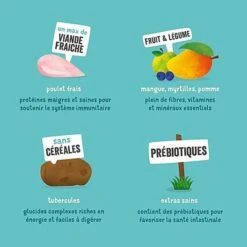 Edgard & Cooper - Croquettes Au Poulet Pour Chien - 12Kg -Magasin De Fournitures Pour Chiens De Compagnie 46568