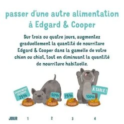 Edgard & Cooper - Croquettes BIO Au Bœuf Et Poulet Pour Chien - 7Kg -Magasin De Fournitures Pour Chiens De Compagnie 46717