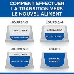 Hill's Science Plan - Croquettes Light Mature 7+ Poulet Pour Chien - 12Kg -Magasin De Fournitures Pour Chiens De Compagnie 53862