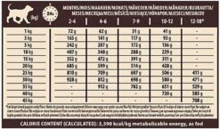 Wellness CORE - Croquettes Puppy Poulet & Dinde Pour Chiot Grande Race - 2,75Kg 13 Wellness CORE - Croquettes Puppy Poulet & Dinde Pour Chiot Grande Race - 2,75Kg -Magasin De Fournitures Pour Chiens De Compagnie 64126