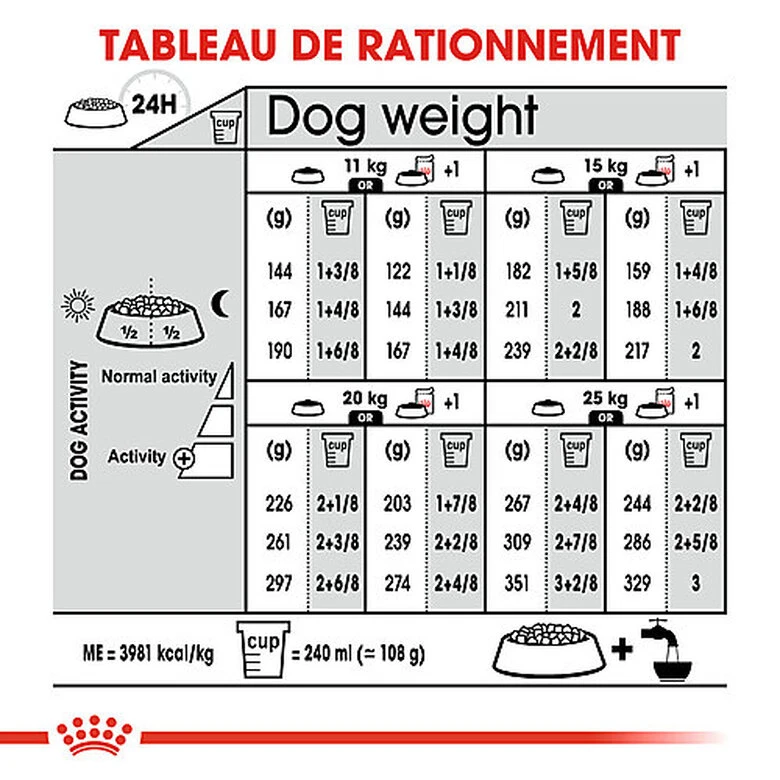 Royal Canin - Croquettes Medium Adult Dermacomfort Pour Chien - 12Kg 4 Royal Canin - Croquettes Medium Adult Dermacomfort Pour Chien - 12Kg – Image 2