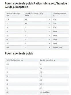 Hill's Science Plan - Croquettes Adult Medium Perfect Weight + Mobility Au Poulet Pour Chien - 12Kg -Magasin De Fournitures Pour Chiens De Compagnie 65463