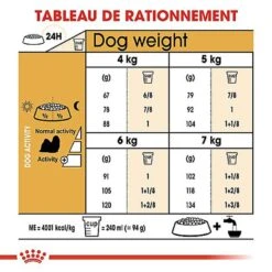 Royal Canin - Croquettes Shi Tzu Pour Chien Adulte - 1,5Kg -Magasin De Fournitures Pour Chiens De Compagnie 67318