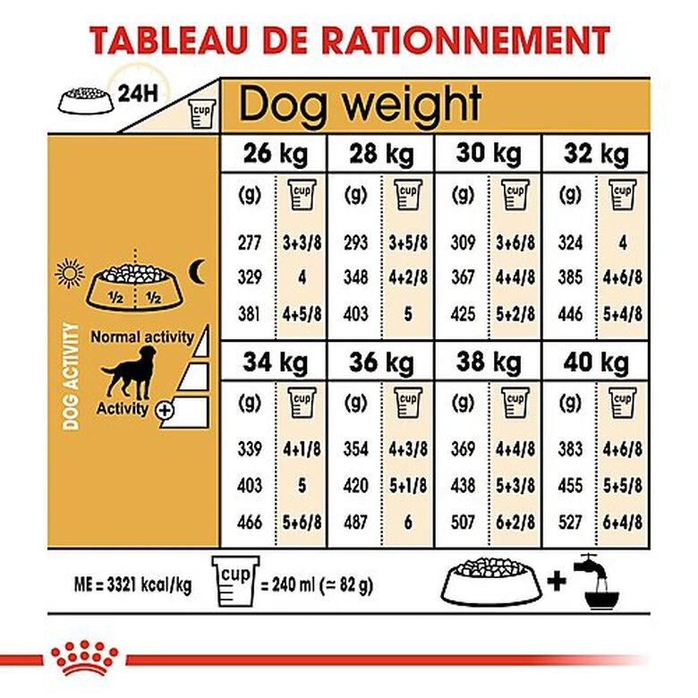 Royal Canin - Croquettes Labrador Pour Chien Stérilisé - 12Kg 8 Royal Canin - Croquettes Labrador Pour Chien Stérilisé - 12Kg – Image 6