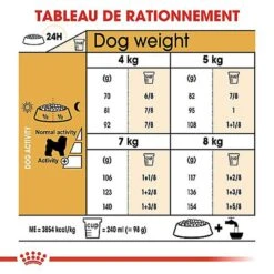 Royal Canin - Croquettes Bichon Frisé Pour Chien Adulte - 1,5Kg -Magasin De Fournitures Pour Chiens De Compagnie 67819