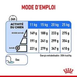 Royal Canin - Croquettes Medium Light Weight Care Pour Chien - 3Kg -Magasin De Fournitures Pour Chiens De Compagnie 68018