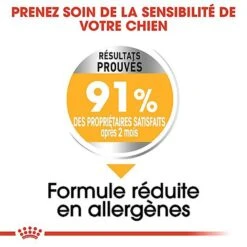 Royal Canin - Croquettes Mini Dermacomfort Pour Chien - 2Kg -Magasin De Fournitures Pour Chiens De Compagnie 68099