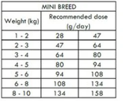 Nath - Croquettes Mini Adult Sensitive Au Poisson Et Saumon Pour Chien - 7Kg 5 Nath - Croquettes Mini Adult Sensitive Au Poisson Et Saumon Pour Chien - 7Kg -Magasin De Fournitures Pour Chiens De Compagnie 68266 1