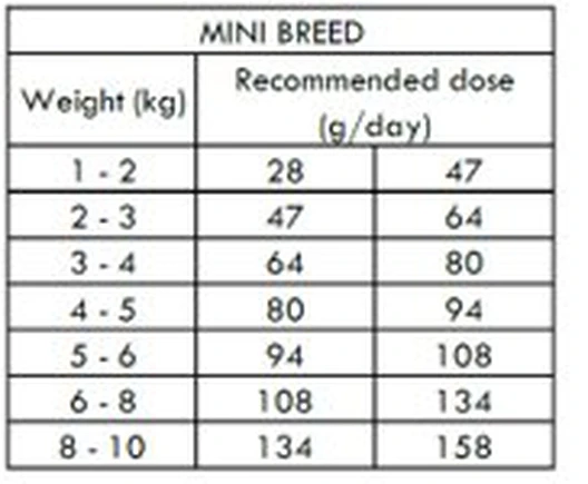 Nath - Croquettes Mini Adult Sensitive Au Poisson Et Saumon Pour Chien - 7Kg 4 Nath - Croquettes Mini Adult Sensitive Au Poisson Et Saumon Pour Chien - 7Kg – Image 2