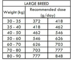 Nath - Croquettes Maxi Adult Au Poulet Pour Chien - 12Kg 5 Nath - Croquettes Maxi Adult Au Poulet Pour Chien - 12Kg -Magasin De Fournitures Pour Chiens De Compagnie 68267