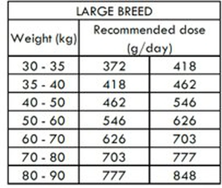 Nath - Croquettes Maxi Adult Au Poulet Pour Chien - 12Kg 4 Nath - Croquettes Maxi Adult Au Poulet Pour Chien - 12Kg – Image 2