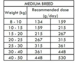 Nath - Croquettes Medium/Maxi Adult Sensitive Au Poisson Et Saumon Pour Chien - 12Kg -Magasin De Fournitures Pour Chiens De Compagnie 68269