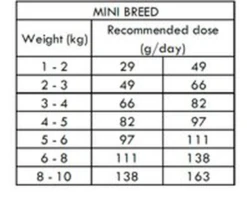 Nath - Croquettes Mini Adult Au Poulet Pour Chien - 3Kg 5 Nath - Croquettes Mini Adult Au Poulet Pour Chien - 3Kg -Magasin De Fournitures Pour Chiens De Compagnie 68274 1