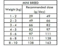 Nath - Croquettes Mini Adult Au Poulet Pour Chien - 7Kg 5 Nath - Croquettes Mini Adult Au Poulet Pour Chien - 7Kg -Magasin De Fournitures Pour Chiens De Compagnie 68274