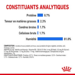 Royal Canin - Sachets Ultra Light En Mousse Pour Chien - 12X85g -Magasin De Fournitures Pour Chiens De Compagnie 68379