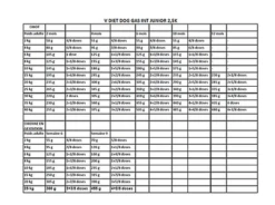 Royal Canin - Croquettes Veterinary Puppy Gastro Intestinal Pour Chiot - 2,5Kg -Magasin De Fournitures Pour Chiens De Compagnie 73803