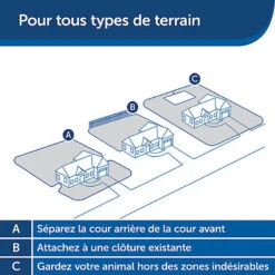 PetSafe - Clôture Anti-Fugue PIG19-16412 Pour Chien - 15cm -Magasin De Fournitures Pour Chiens De Compagnie 74210
