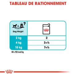 Royal Canin - Pâtée En Mousse Urinary Care Pour Chien De Toute Taille - 12x85g -Magasin De Fournitures Pour Chiens De Compagnie 74331
