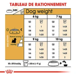 Royal Canin - Croquettes Westie Adult Pour Chiens - 1,5Kg -Magasin De Fournitures Pour Chiens De Compagnie 74397