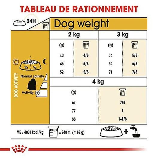 Royal Canin - Croquettes Maltese Adult Bichon Maltais Pour Chiens - 1,5Kg 7 Royal Canin - Croquettes Maltese Adult Bichon Maltais Pour Chiens - 1,5Kg – Image 5