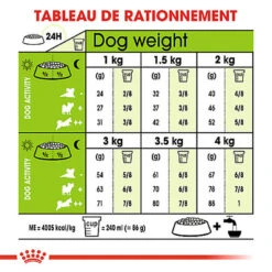 Royal Canin - Croquettes X-Small Adult Pour Petits Chiens - 1,5Kg 12 Royal Canin - Croquettes X-Small Adult Pour Petits Chiens - 1,5Kg -Magasin De Fournitures Pour Chiens De Compagnie 74434