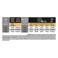 Pro Plan - Croquettes HEALTHY START Small & Mini Poulet Pour Chiot - 3Kg -Magasin De Fournitures Pour Chiens De Compagnie 75260