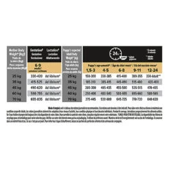 Pro Plan - Croquettes HEALTHY START Large Athletic Poulet Pour Chiot - 3Kg -Magasin De Fournitures Pour Chiens De Compagnie 75273